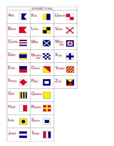 Kódlobogó nemzetközi jelzéssel 20 x 30 cm India EVA