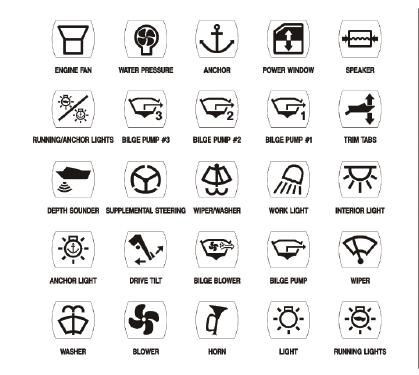 Nálepka pro ovládací panel