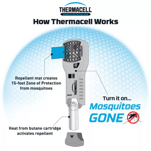 Thermacell MR-450 fekete kézi szúnyogriasztó